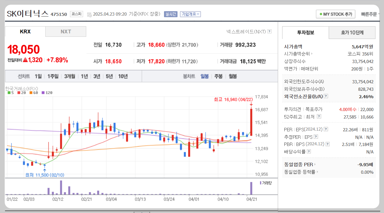 SK이터닉스 주가분석