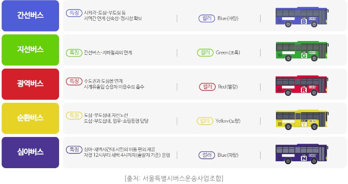 기후동행카드 이용가능 버스