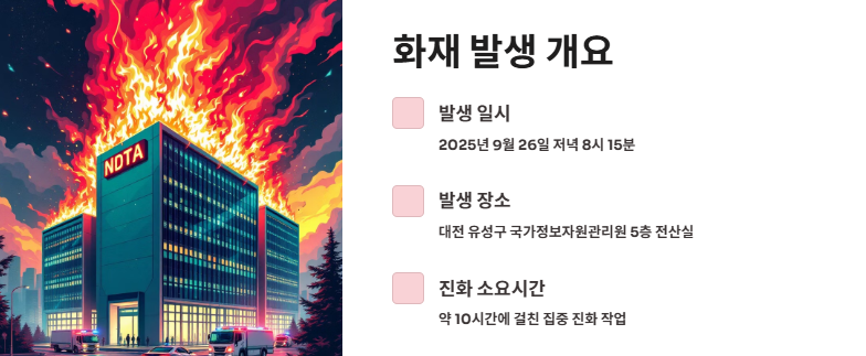 국가정보자원관리원 화재 피해 상황, 원인 및 대응방안