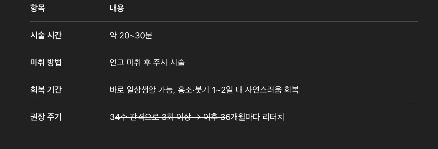 시술 정보 & 주기