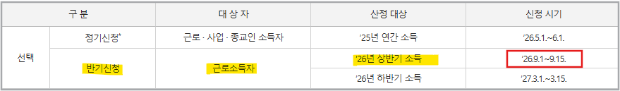 2026 근로장려금