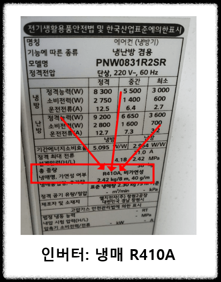 에어컨 인버터 vs 정속형 구분 방법: 냉매명 1