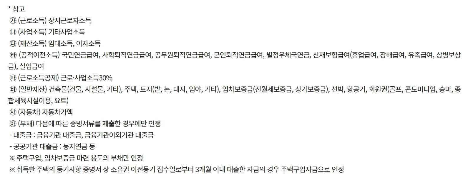 청년월세 한시 특별지원