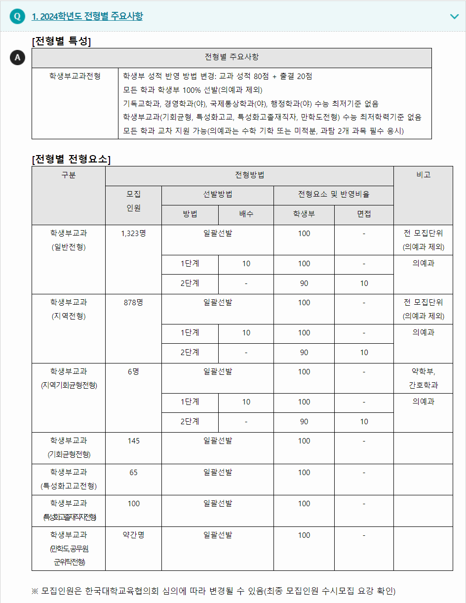 2024학년도 계명대학교 학생부교과전형 전형별 주요사항