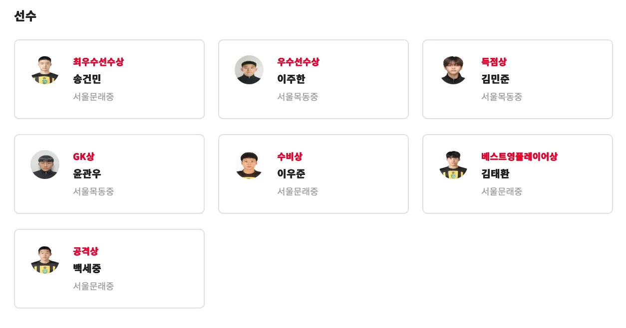 2025 금강대기 전국 중학교 축구대회 경기 결과, 최종 순위, 개인상