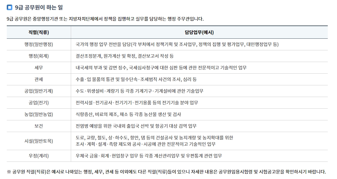 주요 직렬별 9급 공무원 시험 필수 과목 안내표