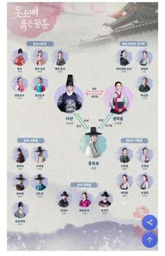 조선 제 22대왕 정조 가계도 연표_14