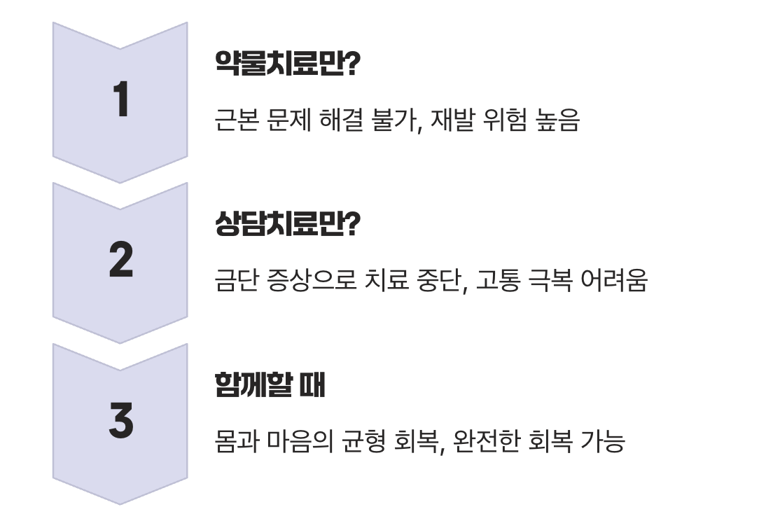 약물치료와 상담치료, 왜 '함께'여야만 할까?