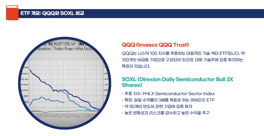 QQQ보다 SOXL이 더 좋을까? 장기 투자 관점에서 비교해본다