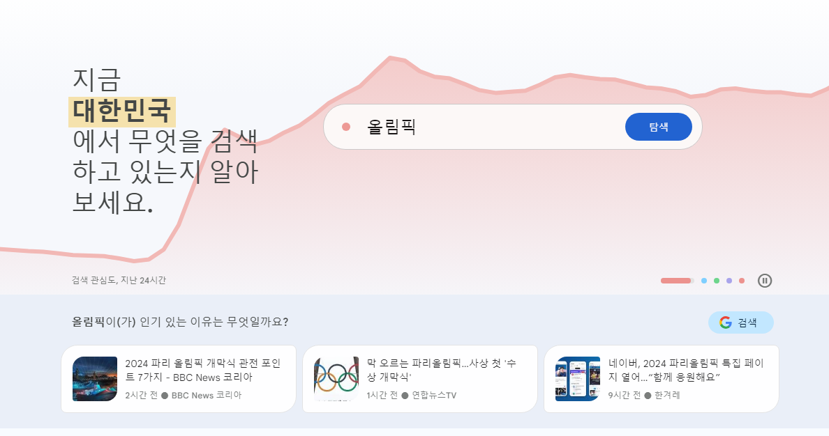 전문가를 위한 트렌드 분석과 키워드 최적화 비법