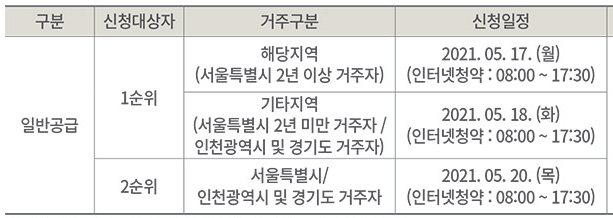 일반공급 거주구분