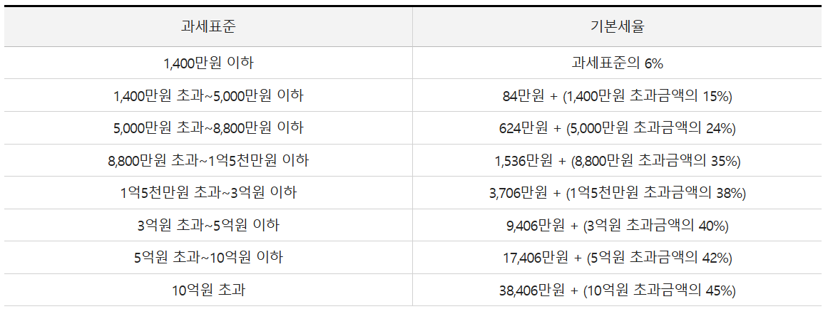 연말정산 잘하는 방법