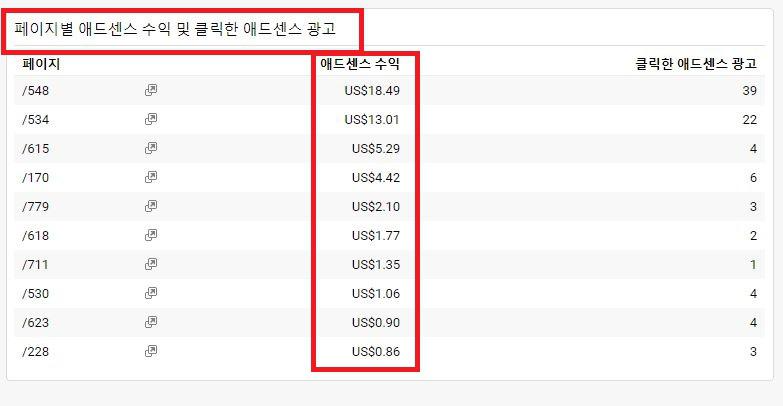 애드센스페이지별수익확인