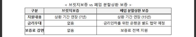 2025년 월 94만원&rarr;34만원! 소상공인 19만명 신청방법 (출처 :정책브리핑)