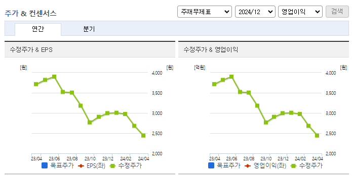 휴맥스_컨센서스