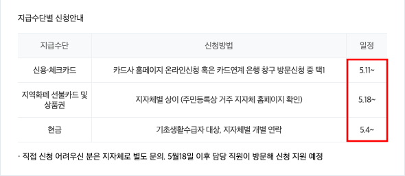 정부 긴급재난 지원금 설명2