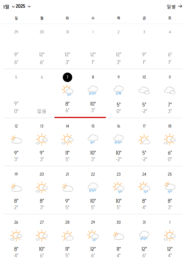 1월 후쿠오카 날씨