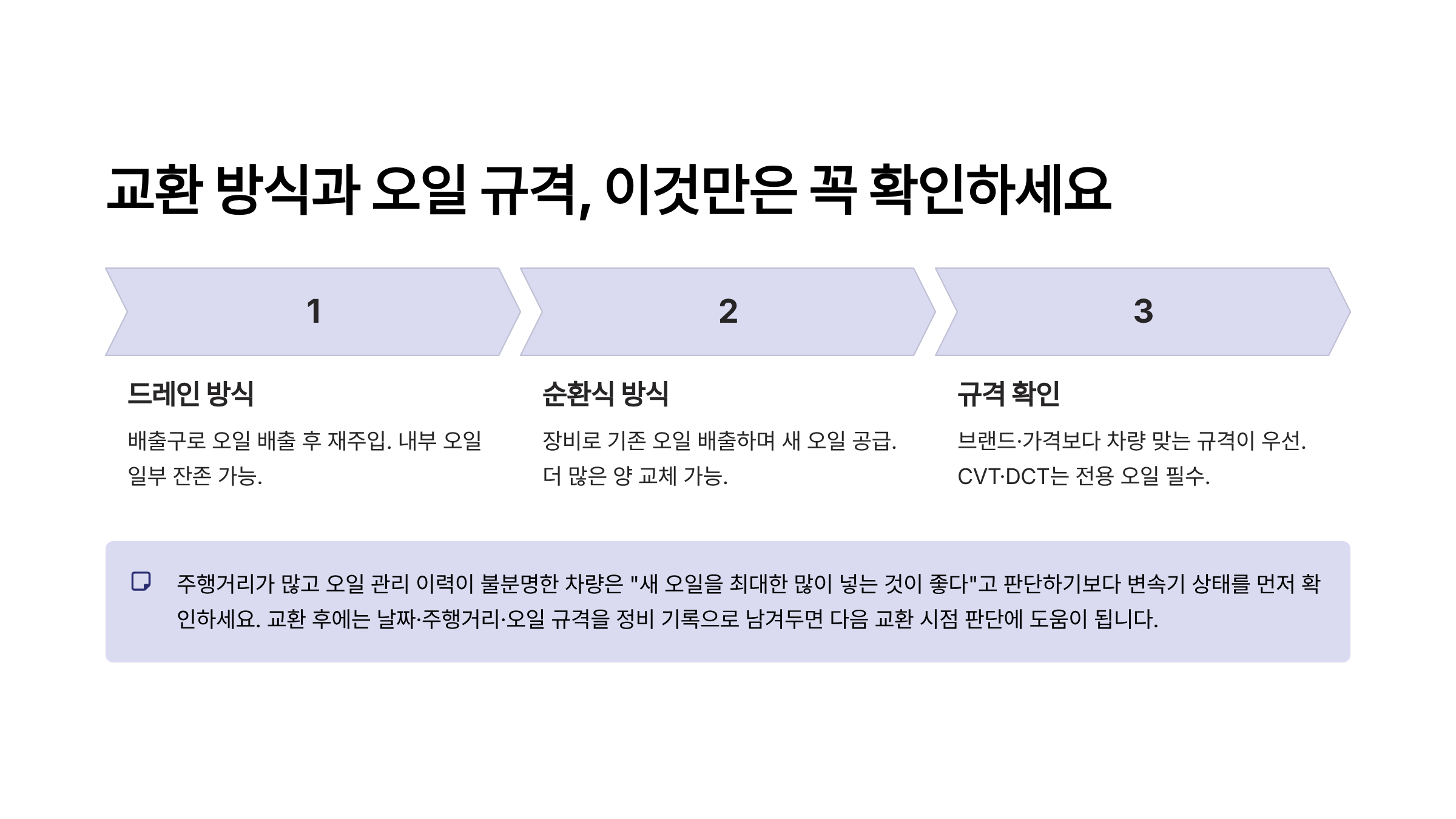 자동차 미션오일 교환주기