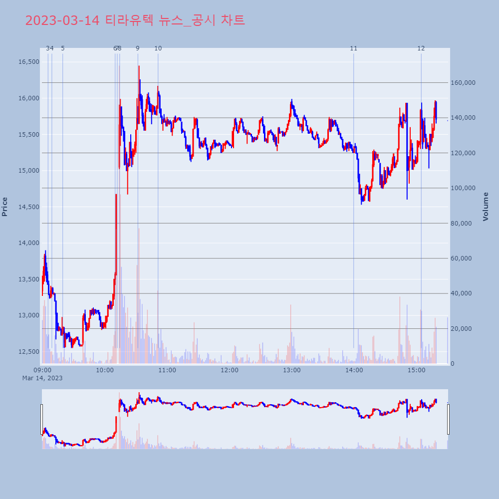 티라유텍_뉴스공시차트