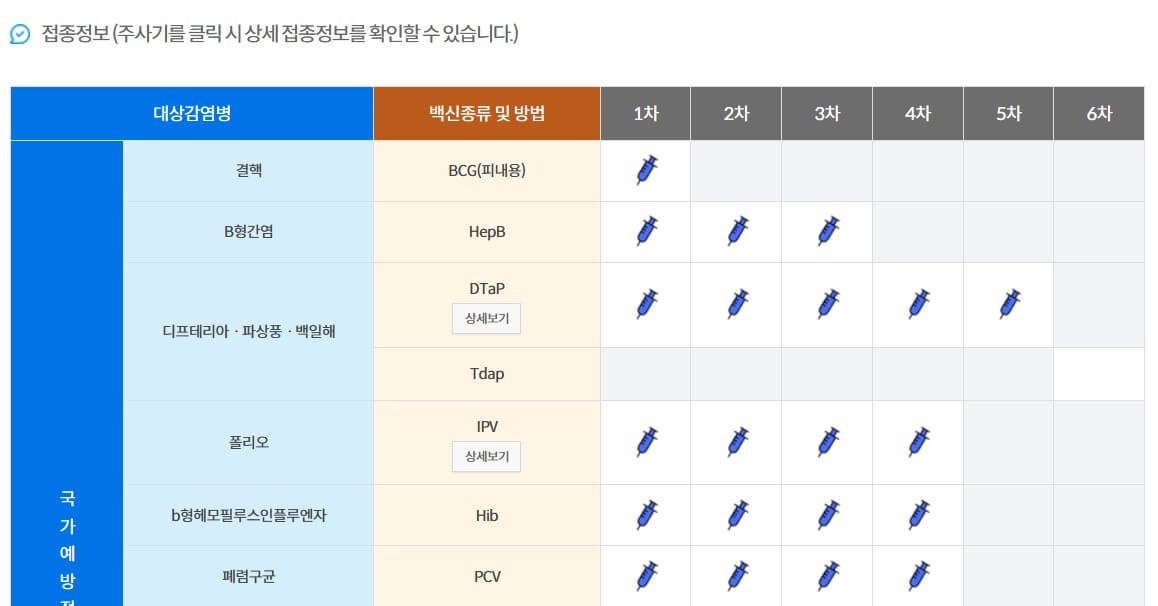 자녀 예방접종 내역 조회