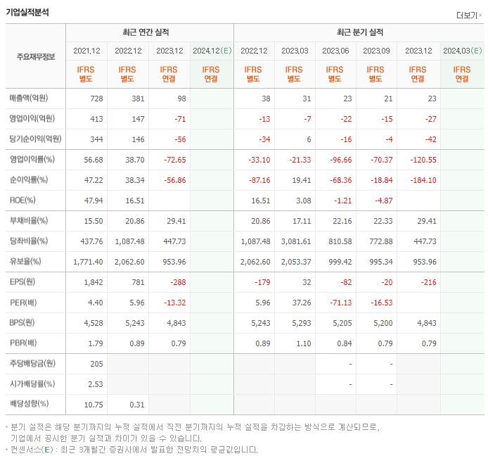 제놀루션_실적