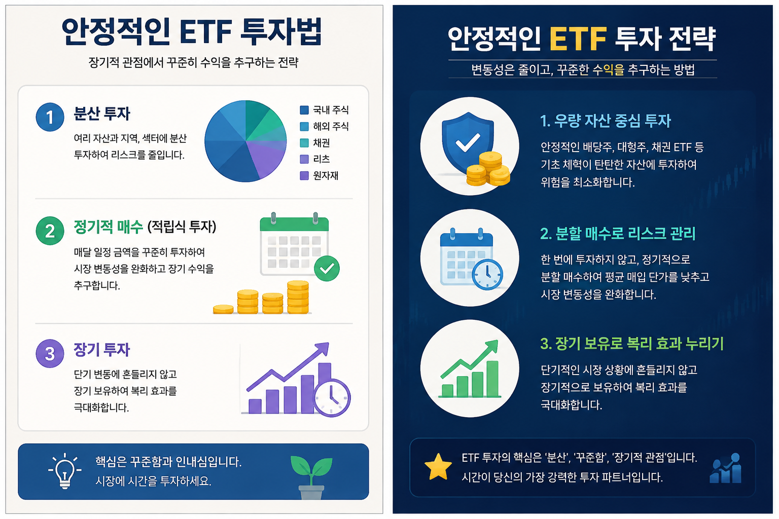 ETF 투자법