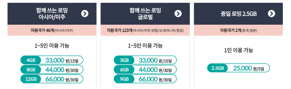 kt로밍 요금제 신청