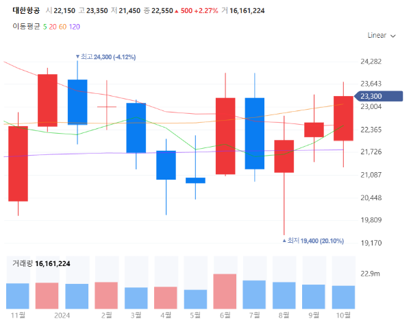 연말연시새해관련주대장주수혜주TOP5_대한항공
