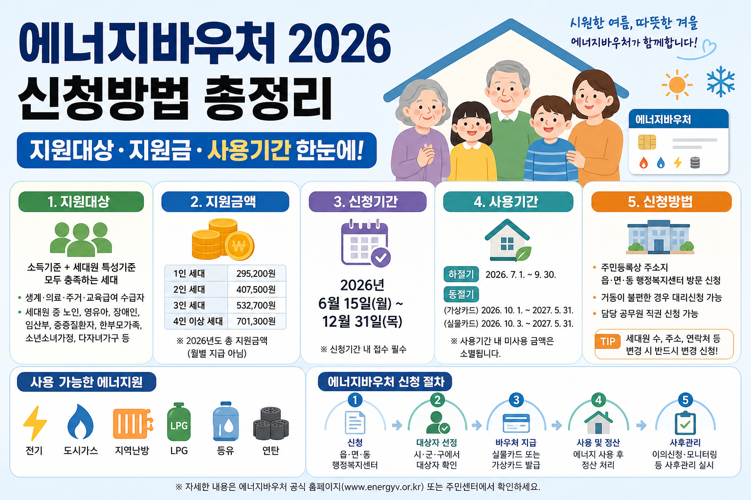 에너지바우처 2026 신청방법 총정리