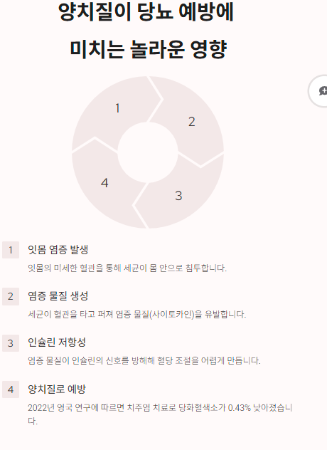 당뇨 관리 퍼팩트 가이드: 혈당 높아도 건강하게 오래 사는 법