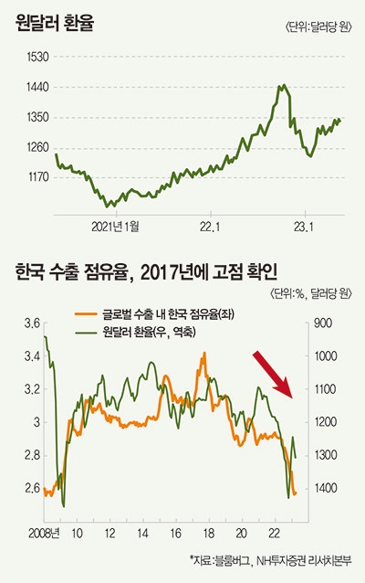 원달러 환율