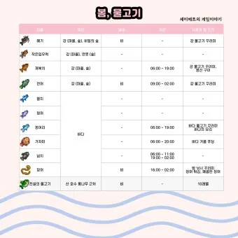 낚시 시즌 추천 겨울 빙어 얼음 구멍 낚시 준비 요령_3
