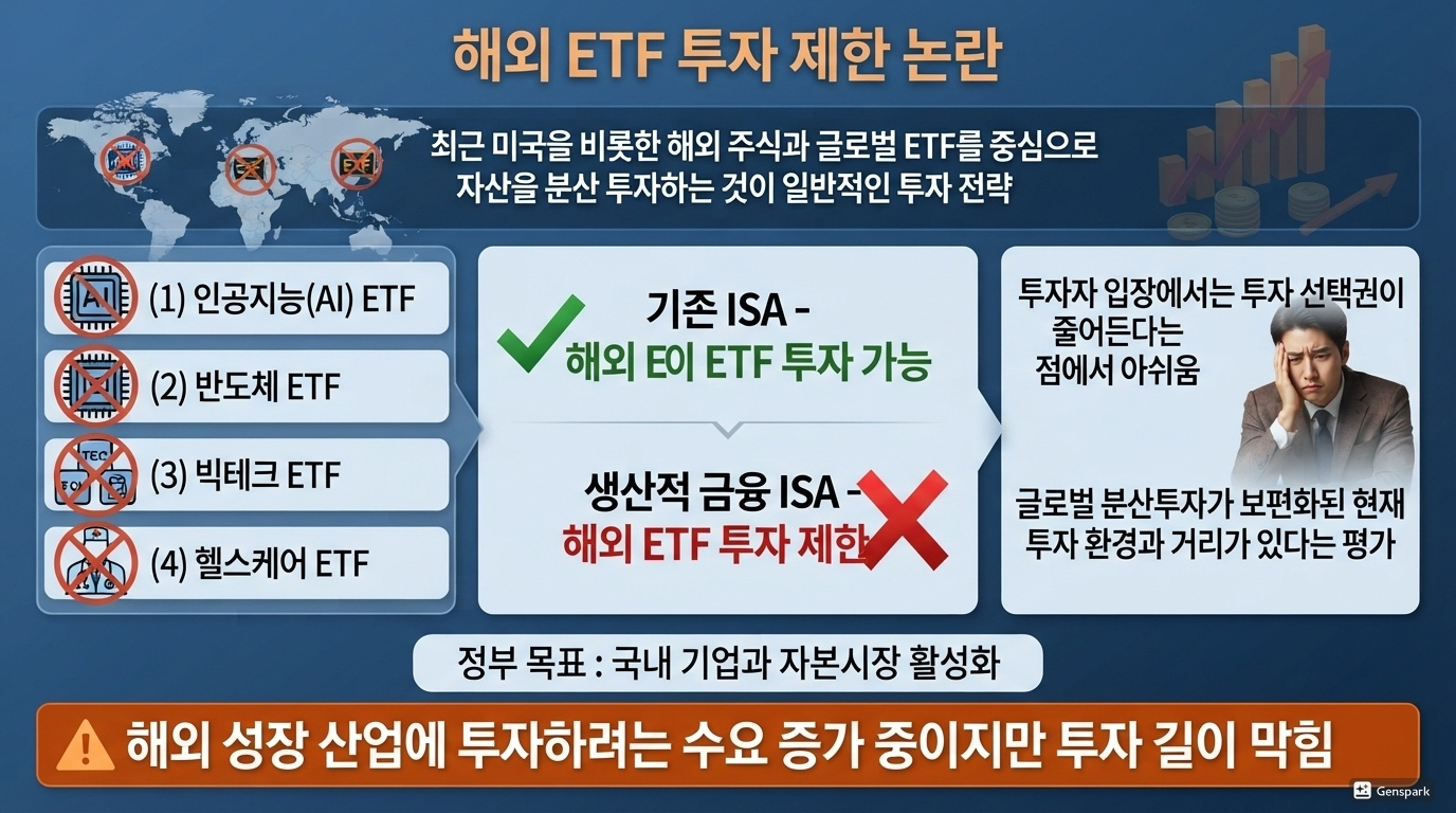 해외 ETF 투자 제한 논란