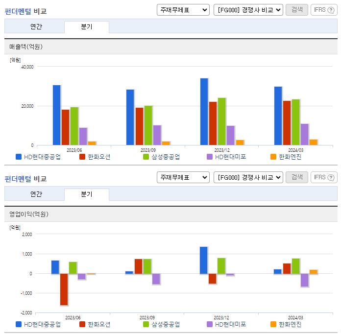 HD현대중공업_업종분석