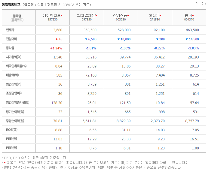 에이치피오_동종업비교자료