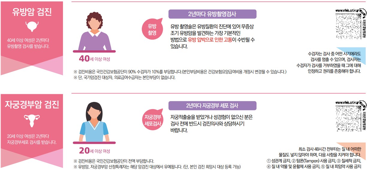 국민건강검진