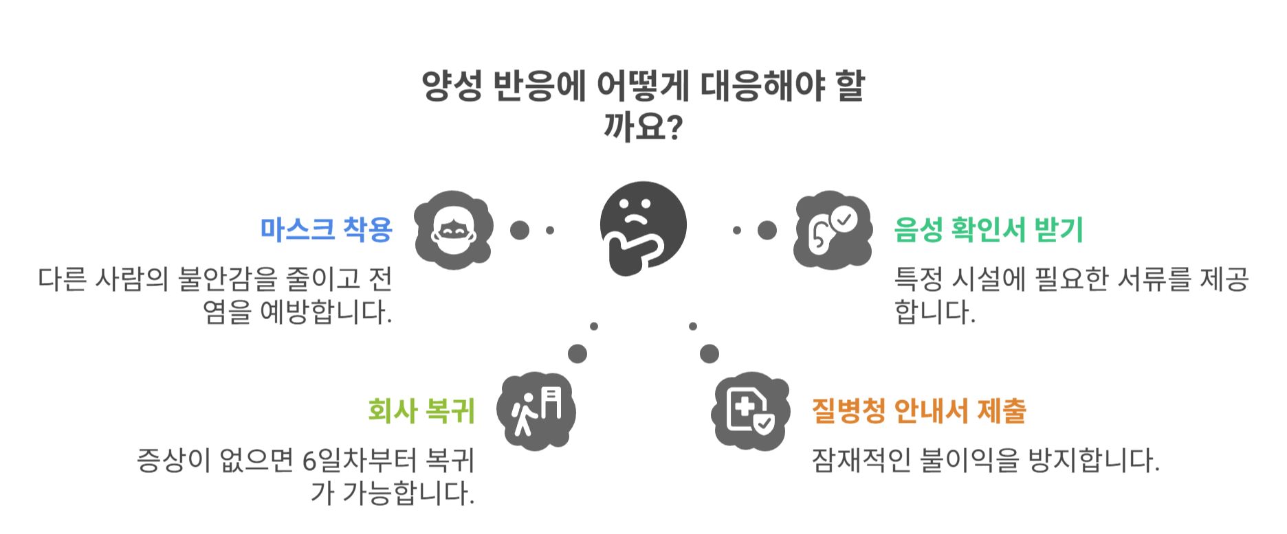 양성 유지될 때의 실질적 대응 팁