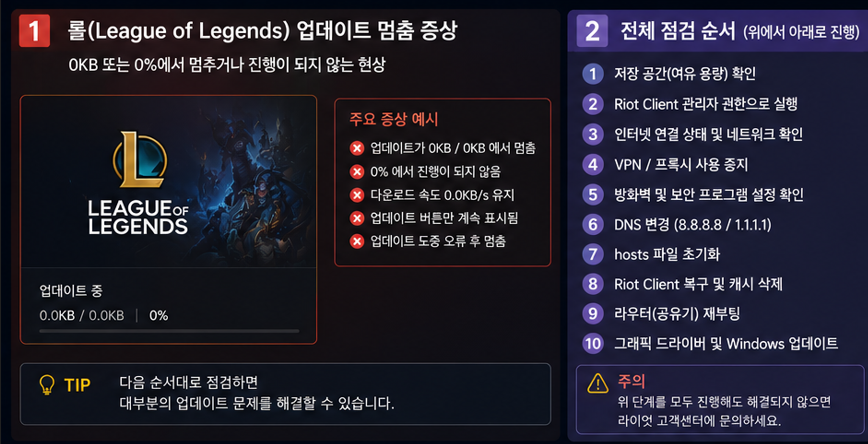 <OKB 점검순서>