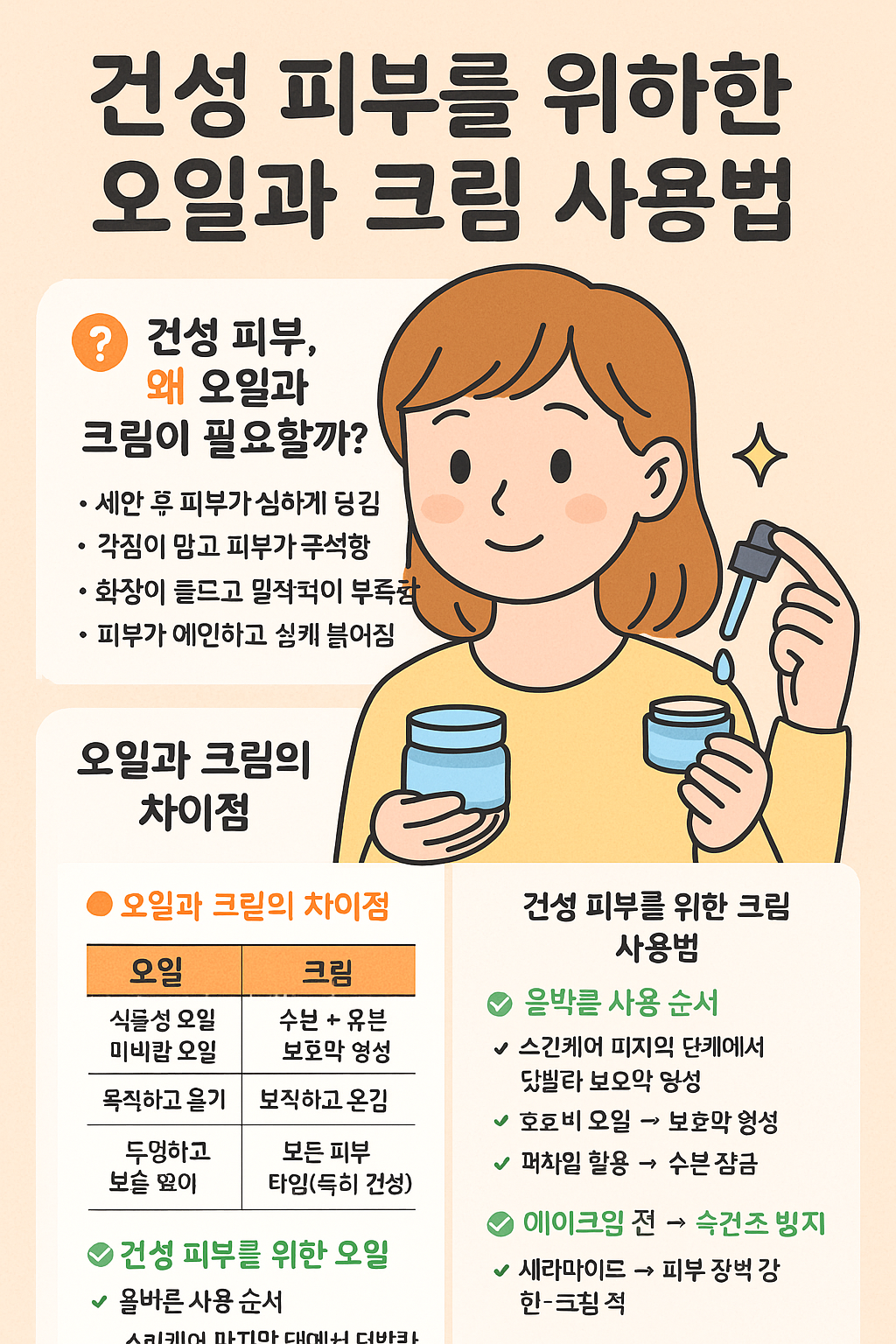건성 피부 필수템! 오일과 크림 완벽 사용법 &amp; 추천 제품