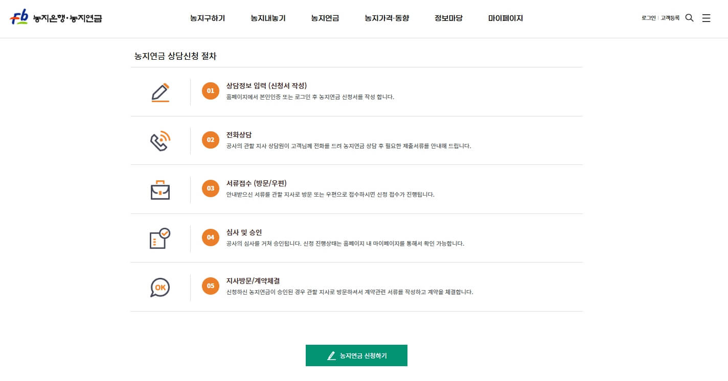 농지 연금 신청 대상 신청 방법 가이드