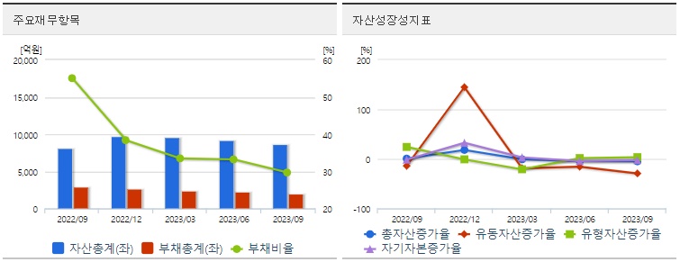 간암신약PBM등재에이치엘비재무지표