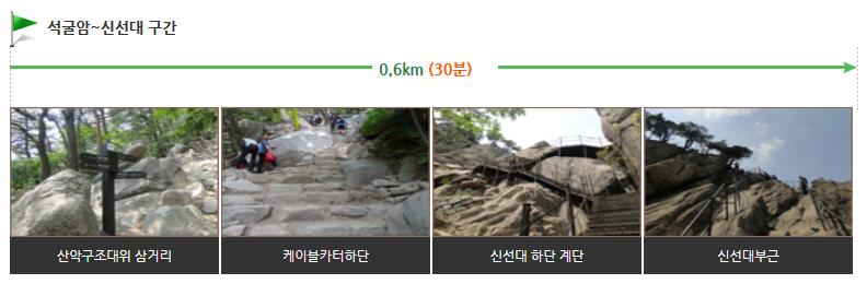 북한산 신선대 코스