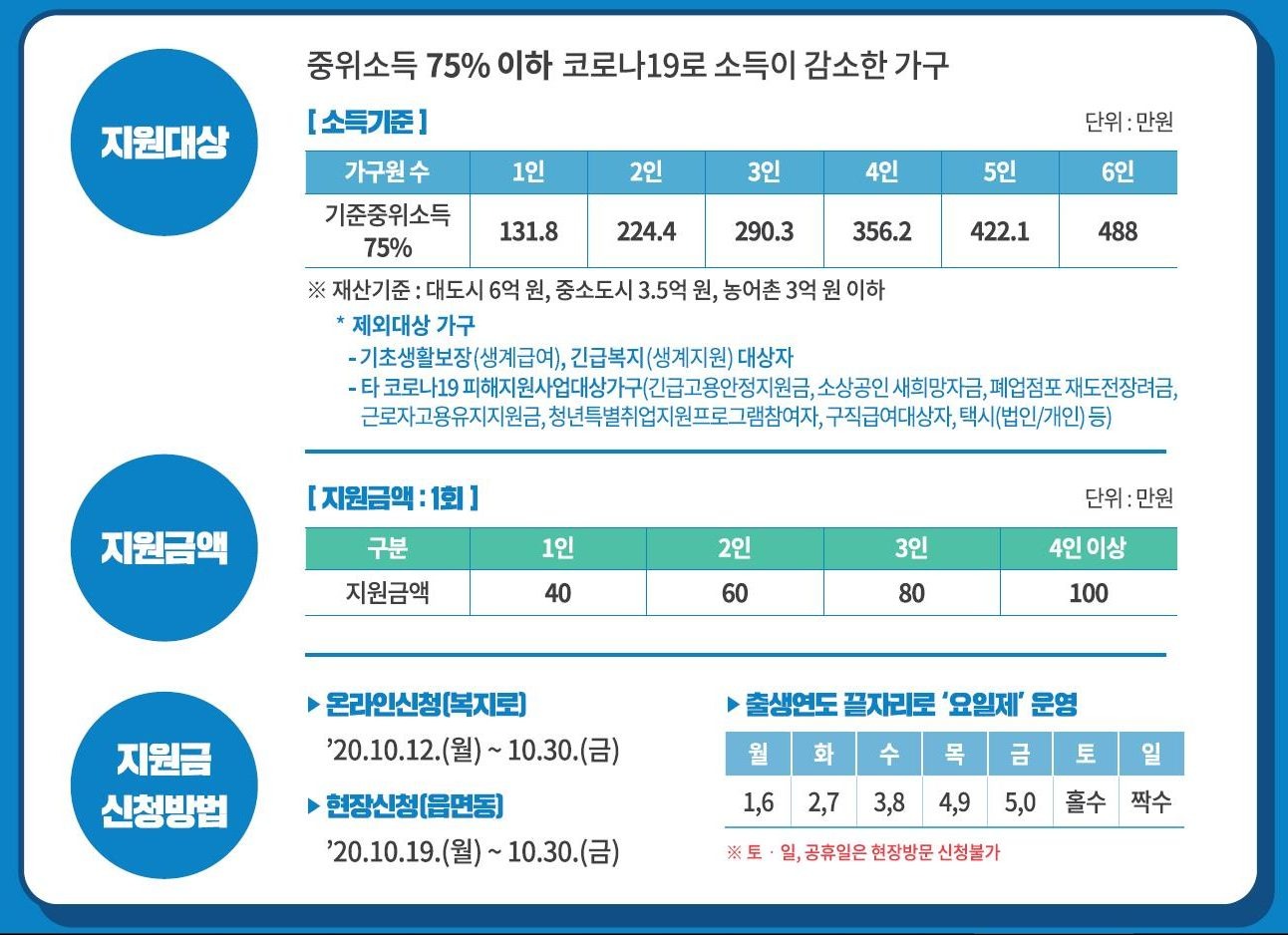 긴급복지 생계지원금