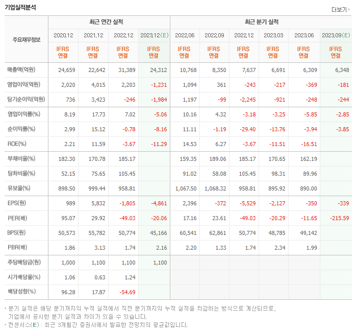 SKC_실적자료