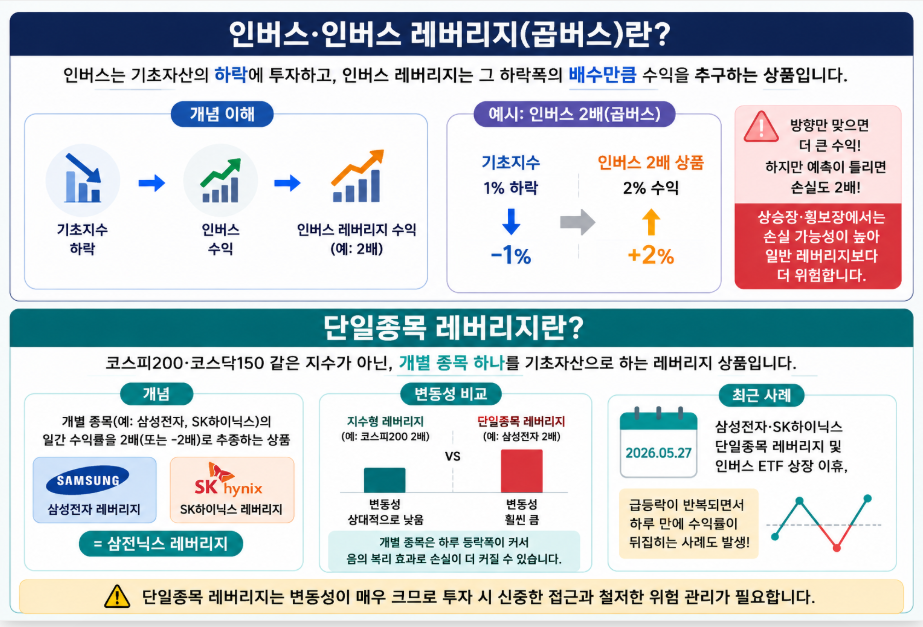 레버리지 뜻