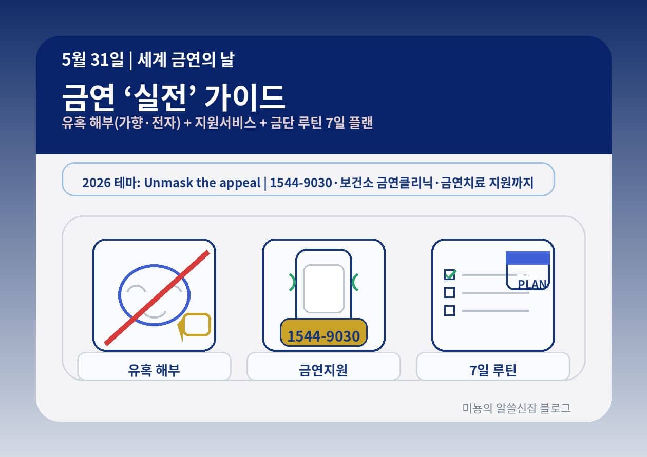 세계 금연의 날(5월 31일)|진짜 도움 되는 금연 루틴: 유혹 해부 + 지원서비스