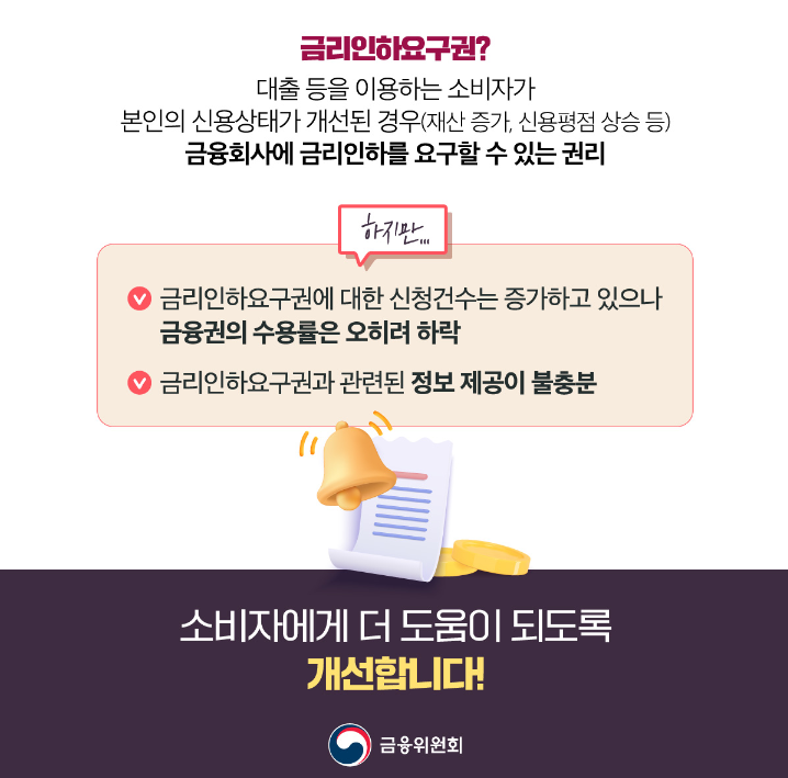 금리인하요구권