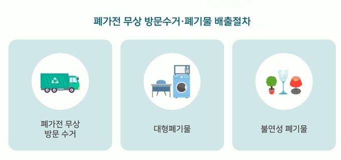청주 폐가구 무상 방문수거 업체 서비스