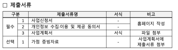 <2024 신사업창업사관학교 예비창업자 모집> 대상, 조건, 내용, 신청방법까지 총정리!