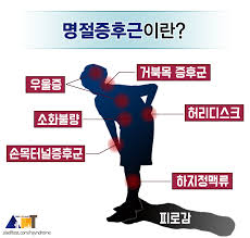 명절 증후군 근골격계 증상